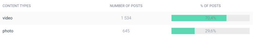 visibrain-instagram-reels-feeds