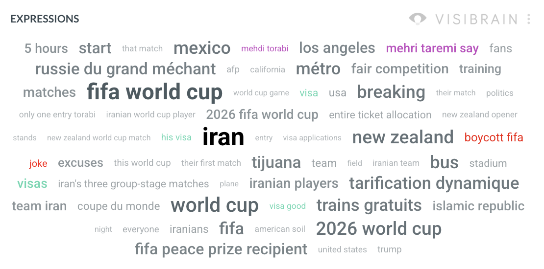 visibrain-iran-semantique