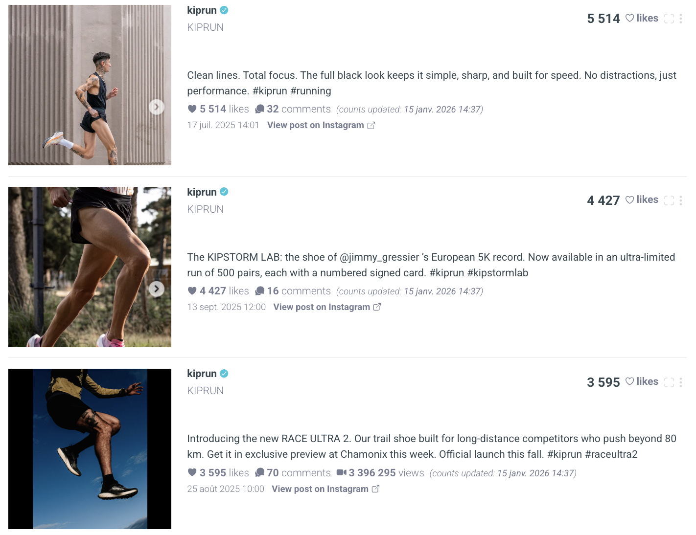 visibrain-kiprun-instagram