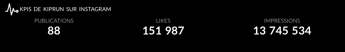 visibrain-kpis-instagram