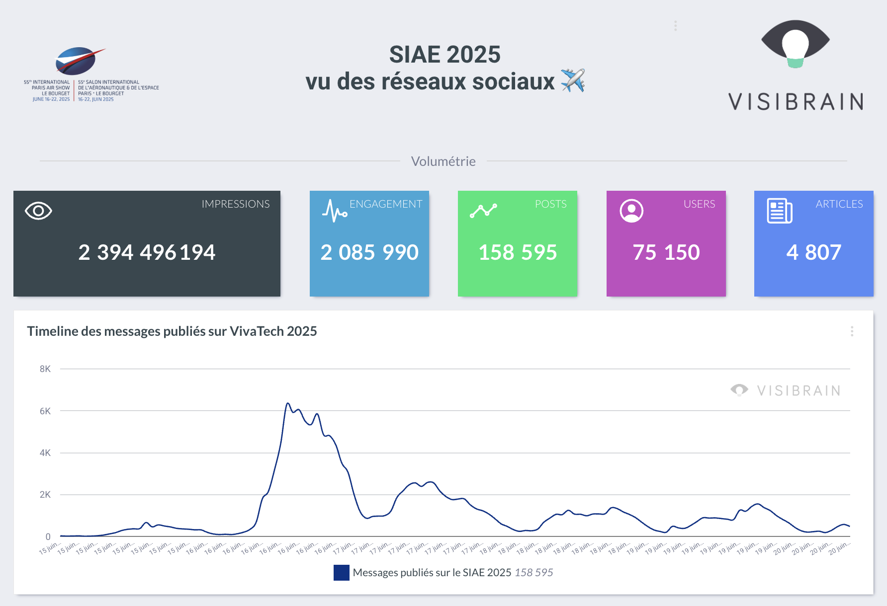 visibrain-kpis