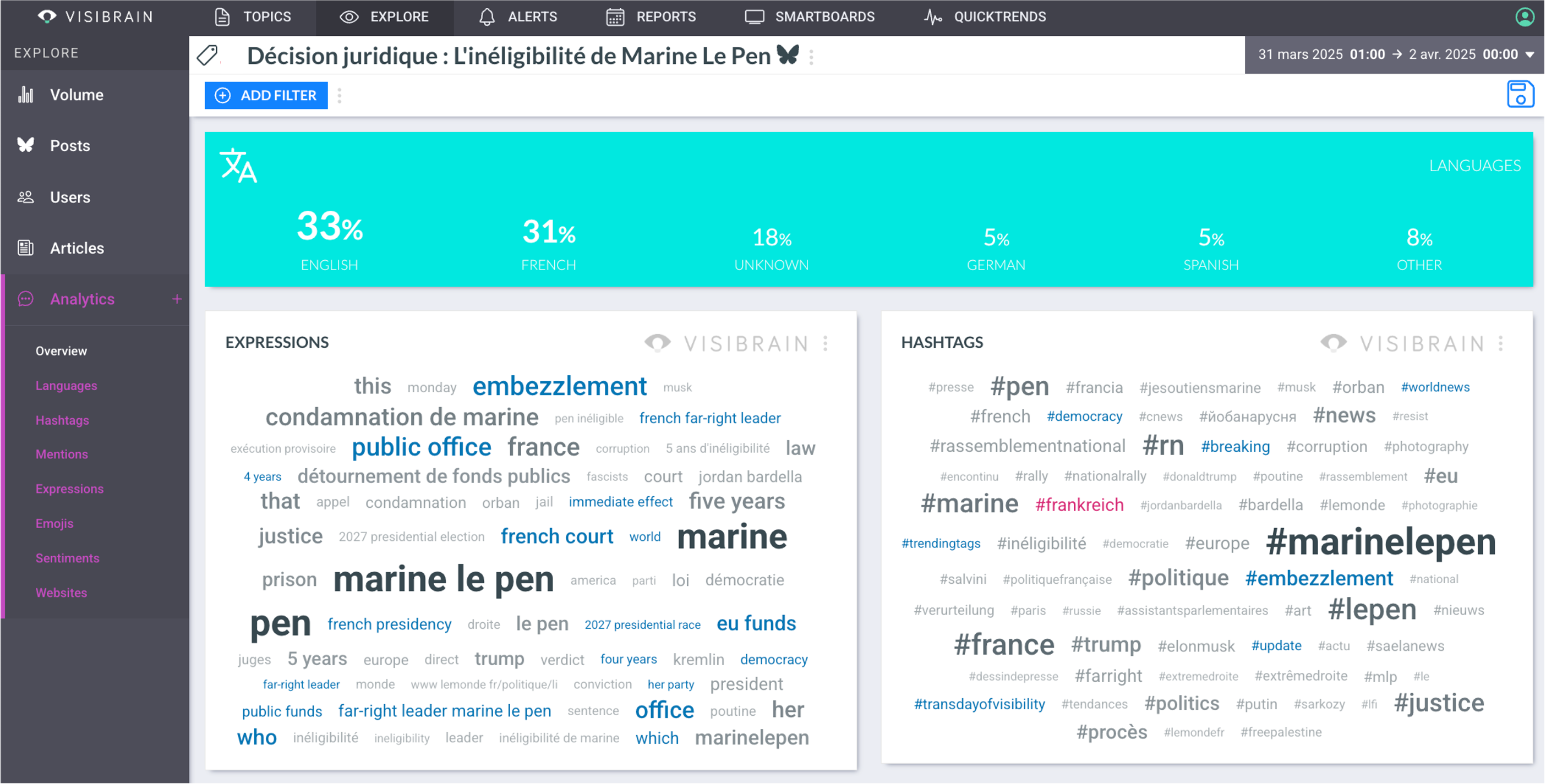 visibrain-lang-en