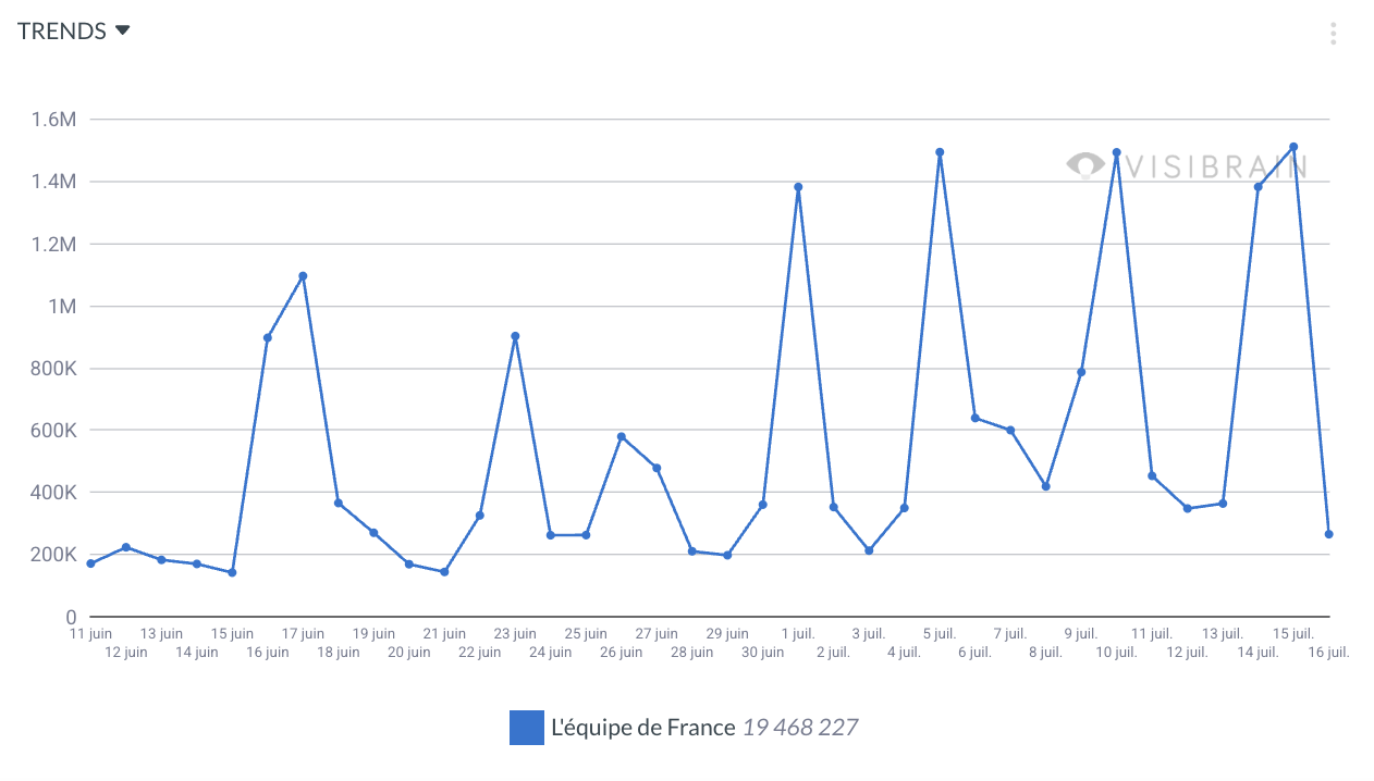 visibrain-les-bleus