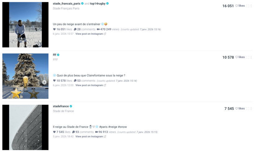 visibrain-likes-sport