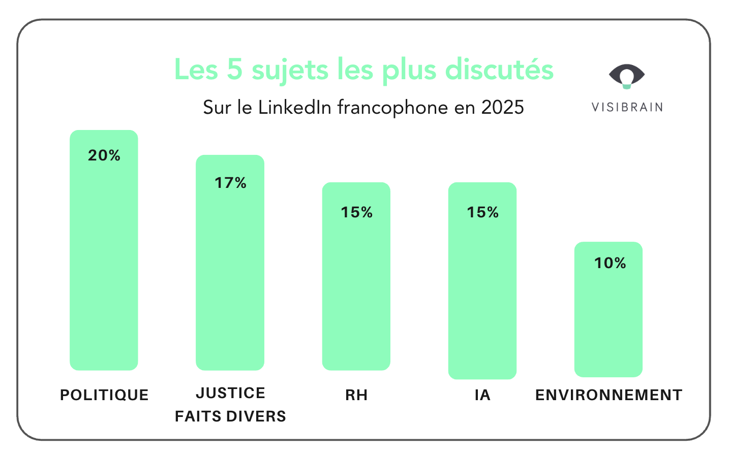 visibrain-linkedin-graphique