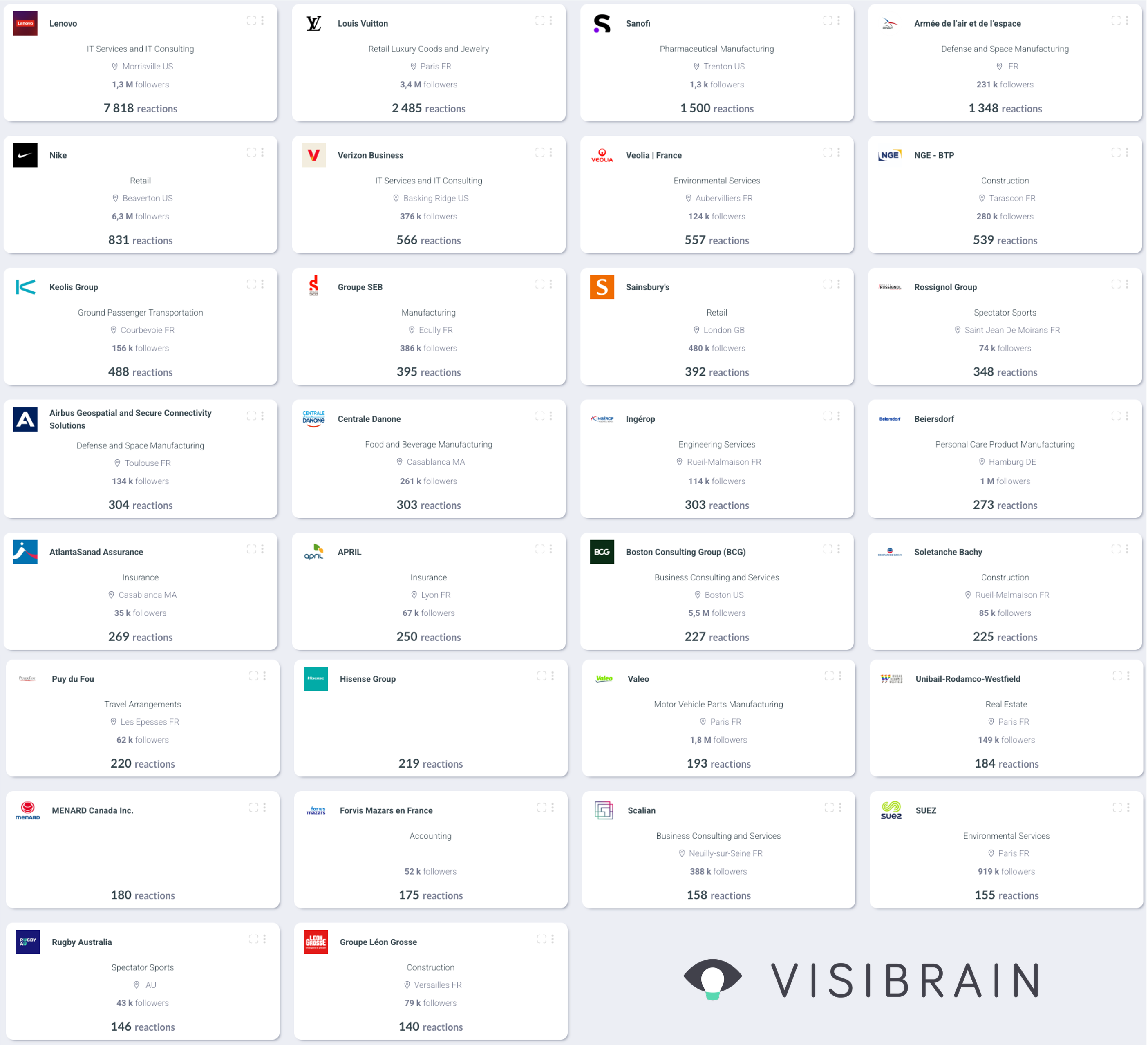visibrain-marques-cdm-linkedin