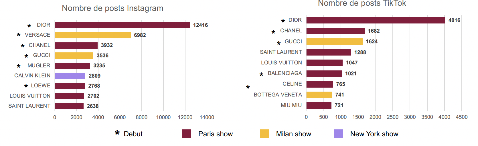 visibrain-marques-ig-tiktok
