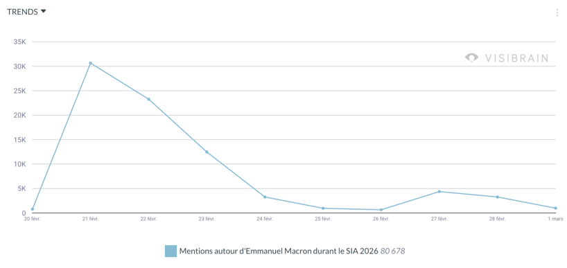 visibrain-mentions-emmanuel-macron