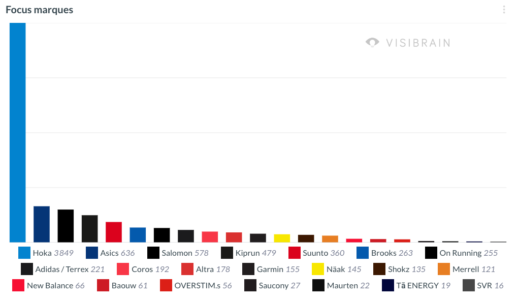 visibrain-mentions-marques