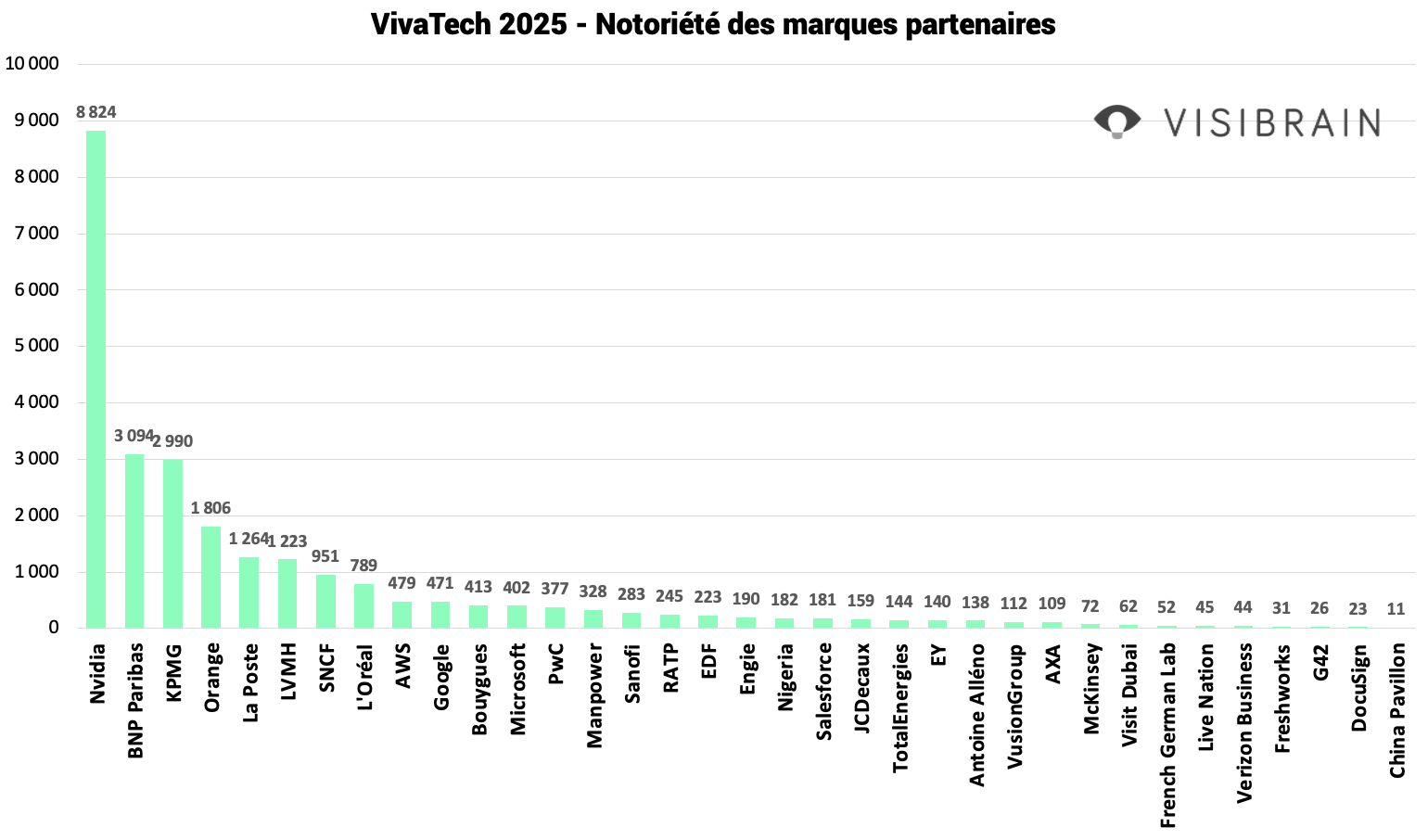 visibrain-notoriete-vivatech