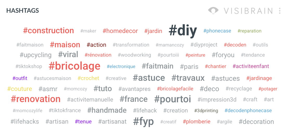 visibrain-nuage-diy