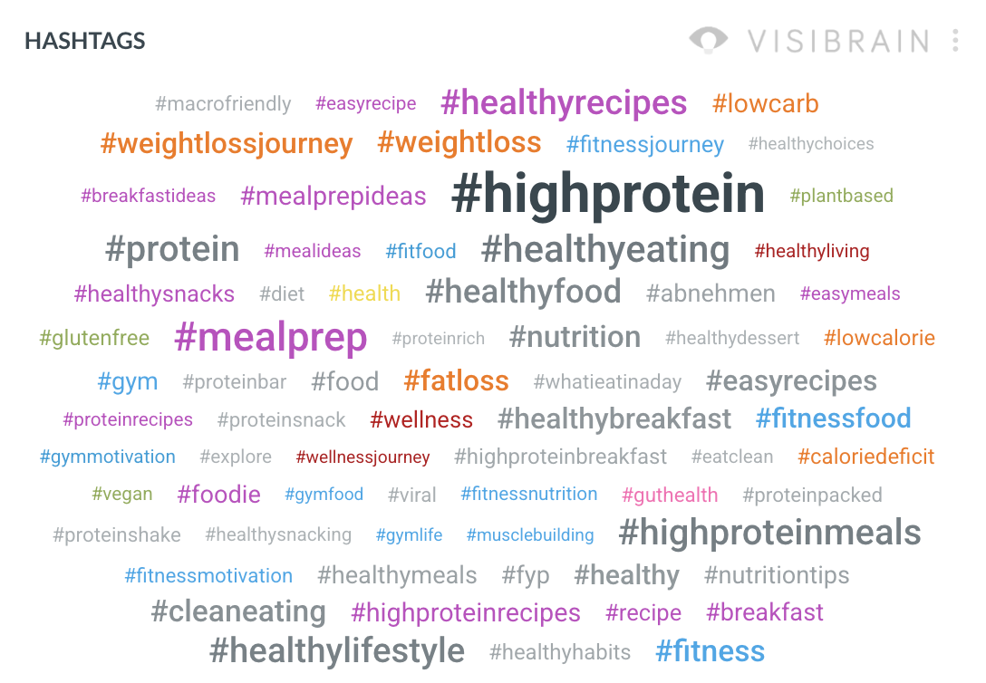 visibrain-nuage-hashtags-protein