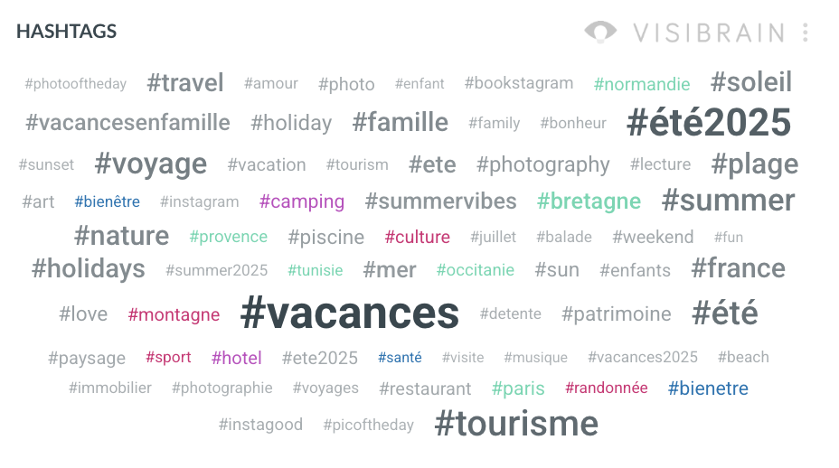 visibrain-nuage-hashtags