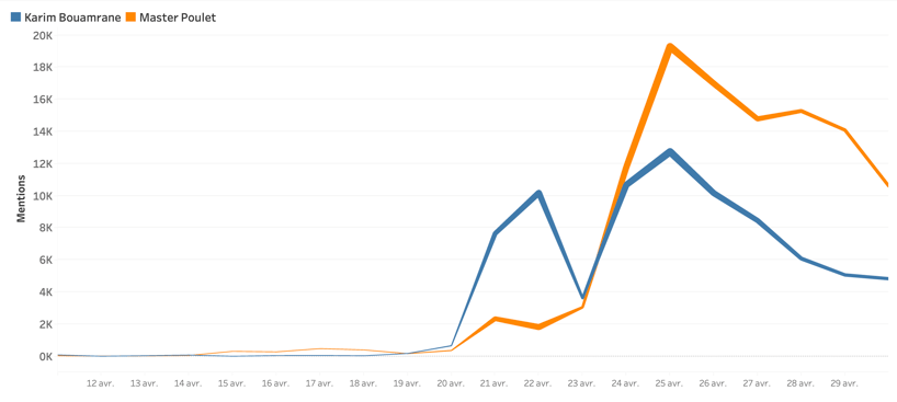 visibrain-pendant-la-crise