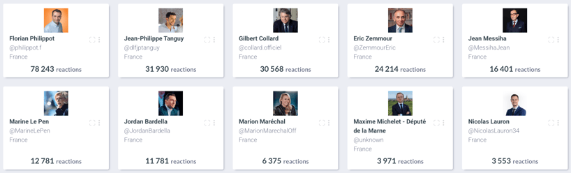 visibrain-politique-facebook