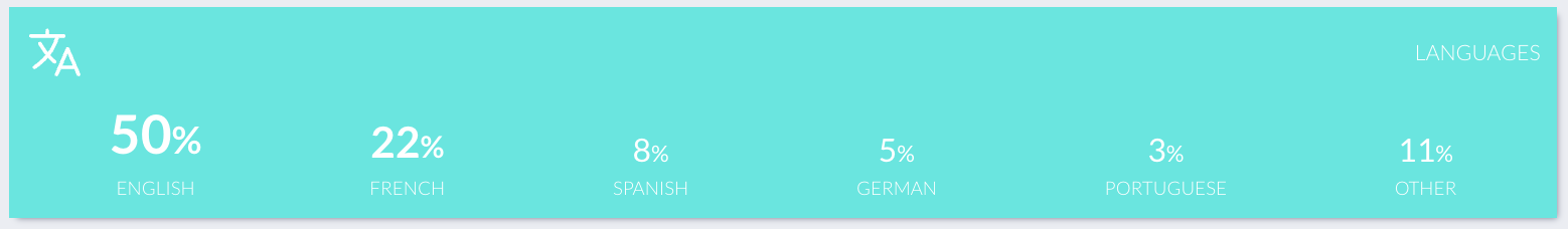 visibrain-repartition-tiktok