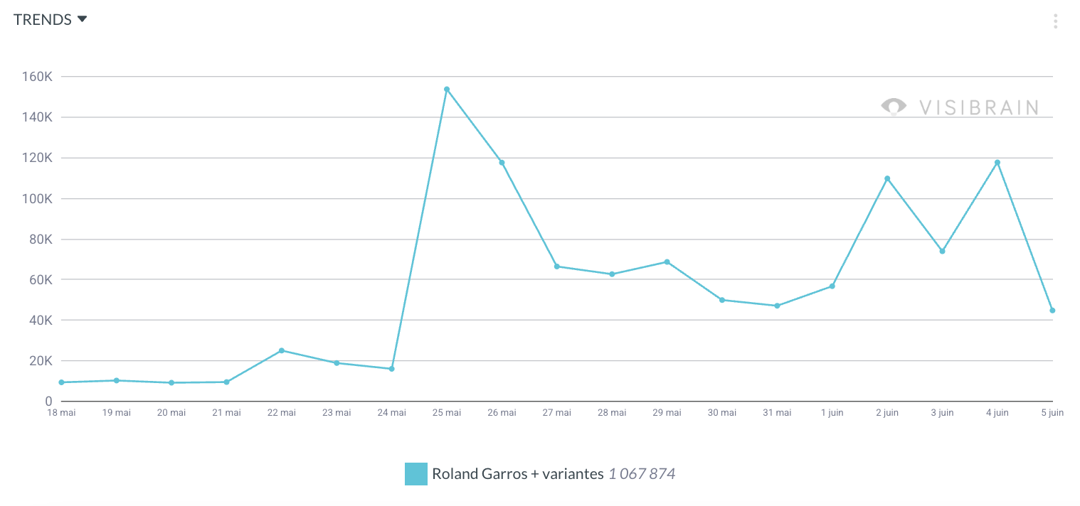 visibrain-roland-garros-x