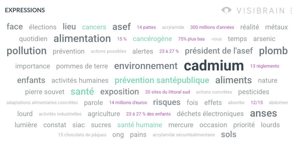 visibrain-semangtique-associations