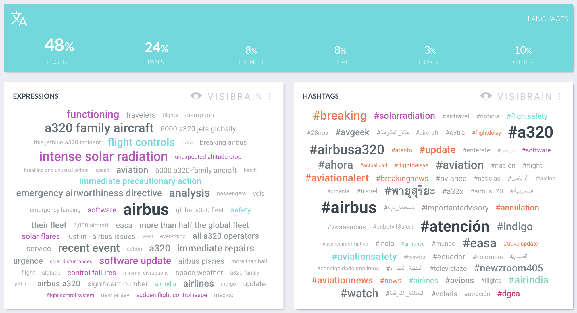 visibrain-semantique-1