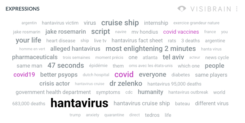 visibrain-semantique-covid