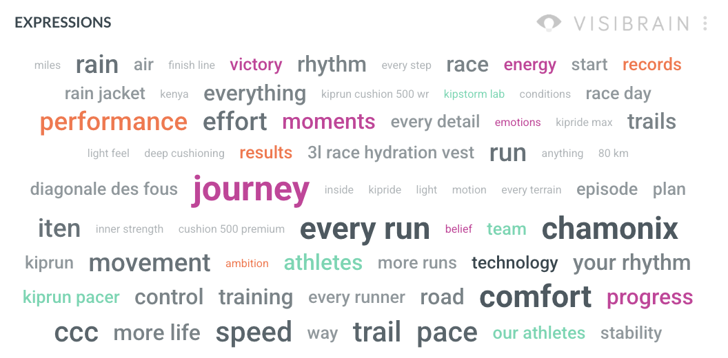 visibrain-semantique-kiprun