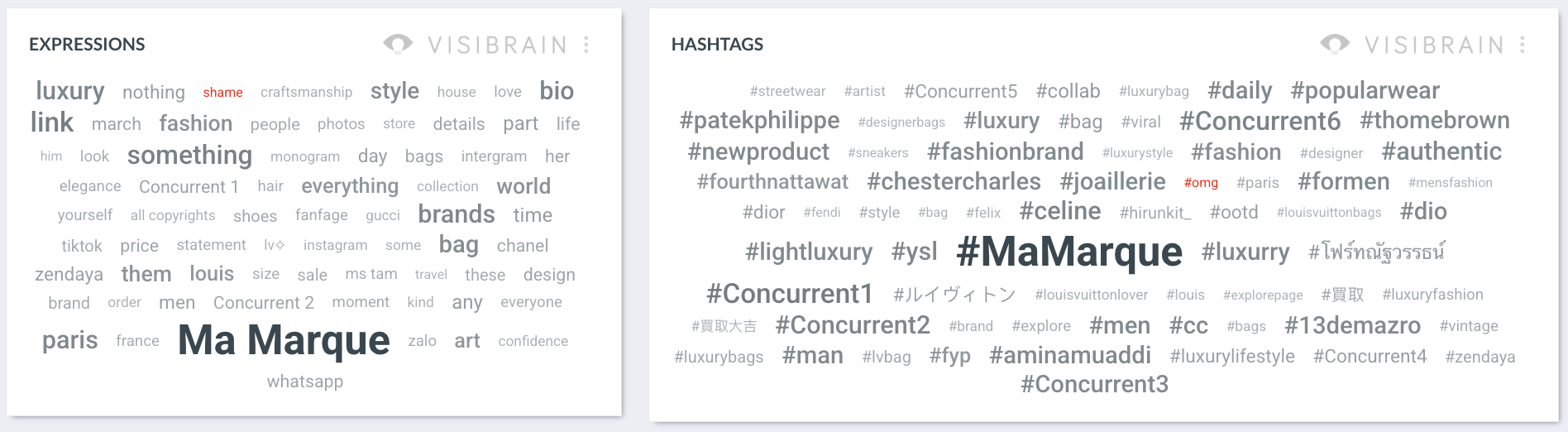 visibrain-semantique-signaux-faibles