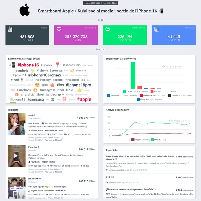 visibrain-smartboard-iphone16