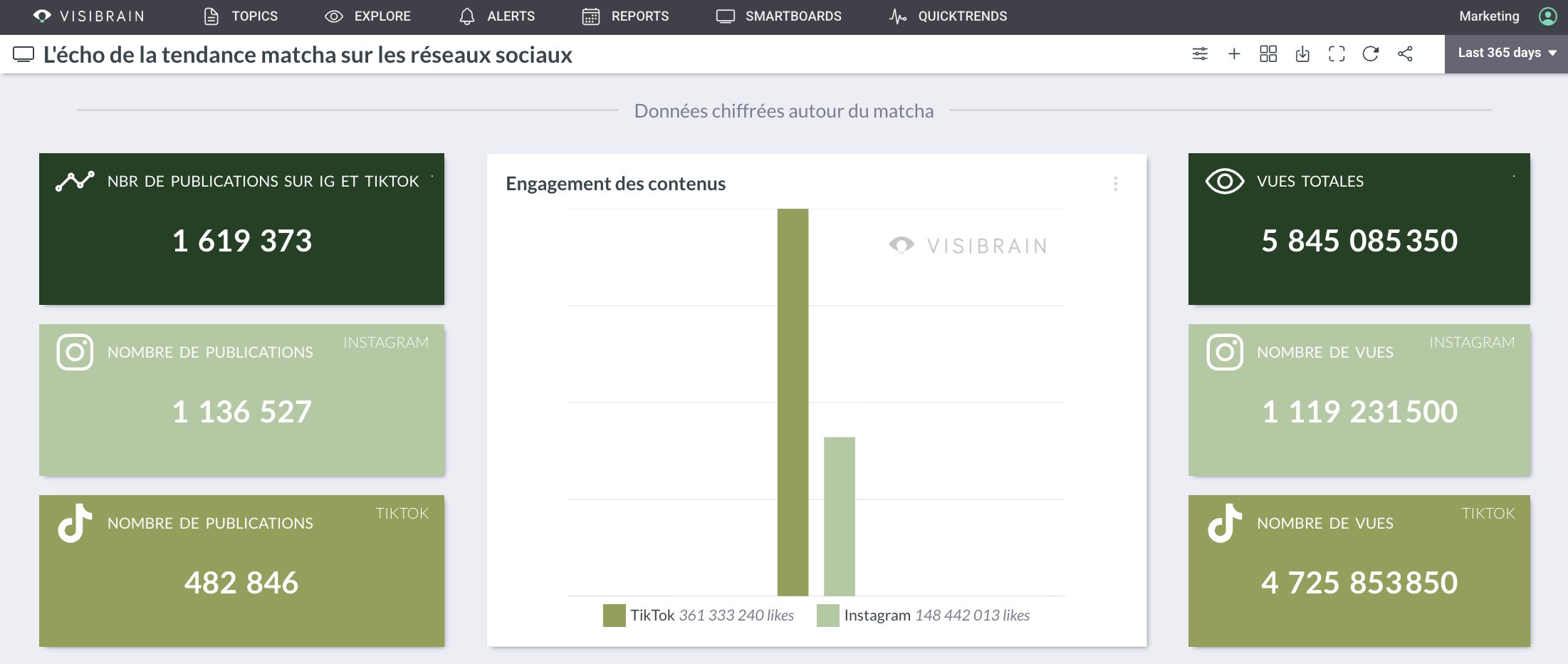visibrain-smartboard-matcha
