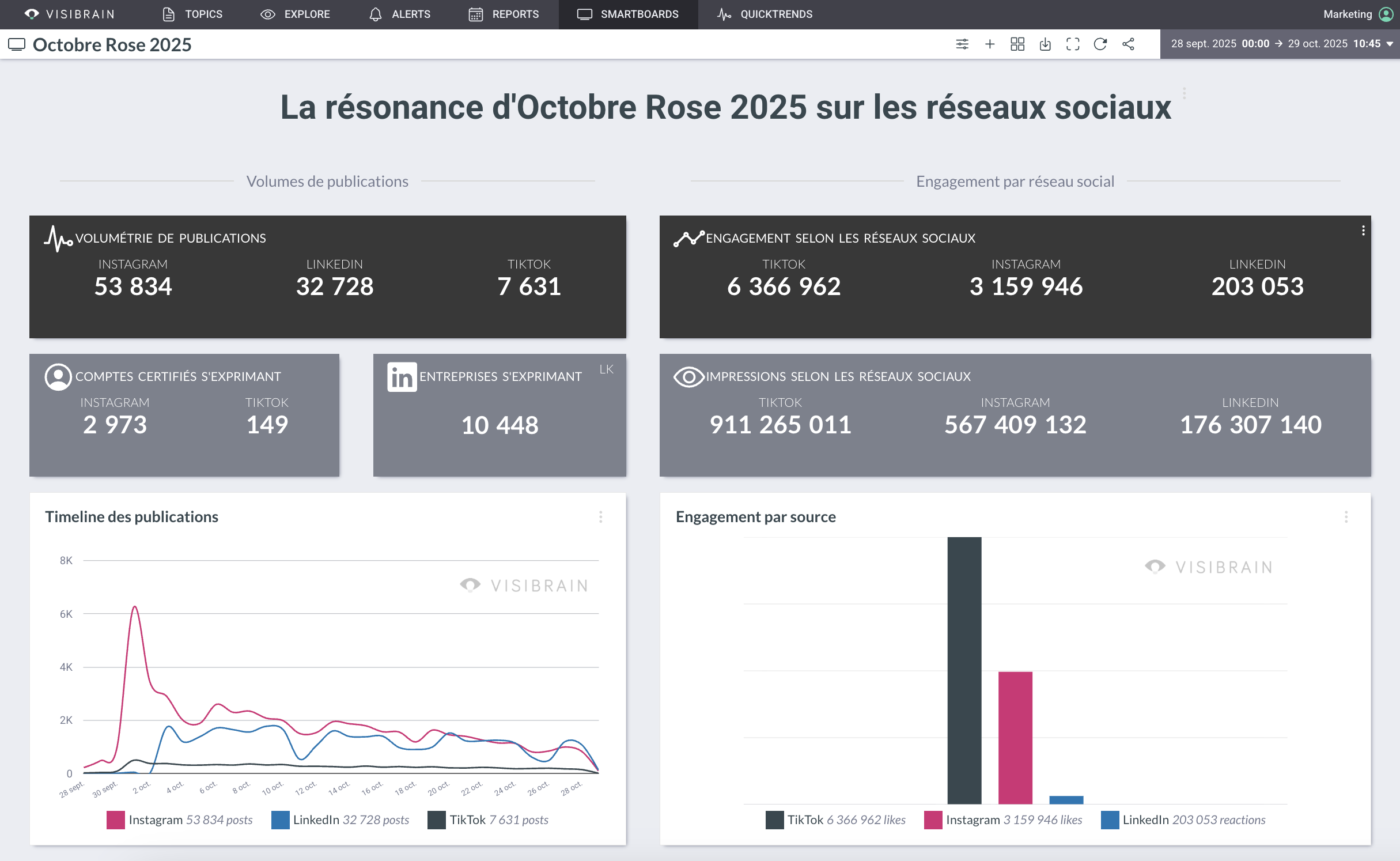 visibrain-smartboard-octobre-rose-25