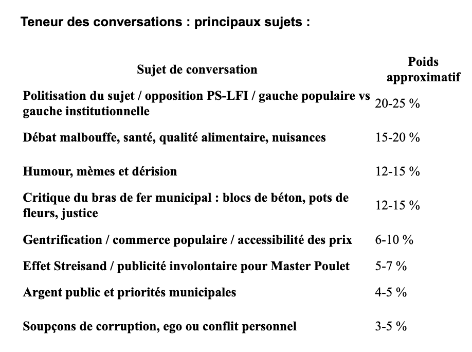 visibrain-sujets-discussions
