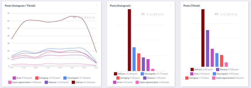 visibrain-tendance-skincare
