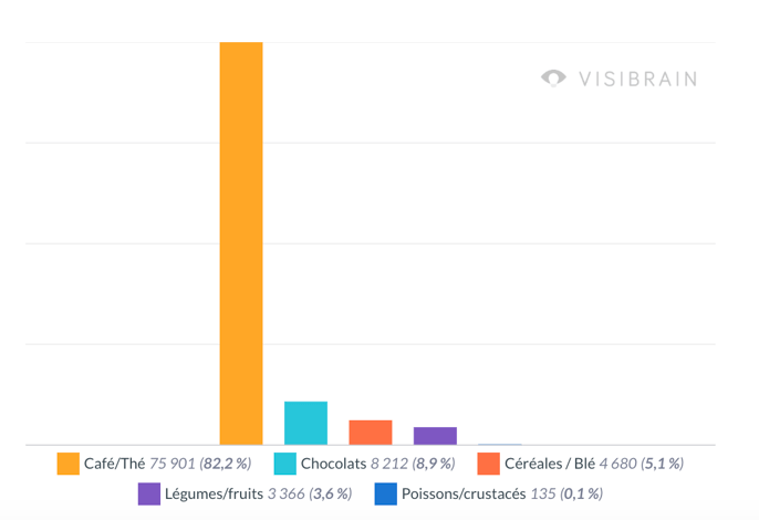 visibrain-thematique-cadmium