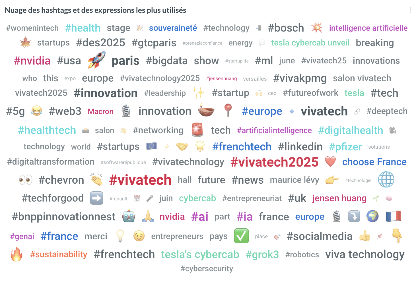 visibrain-thematiques-vivatech