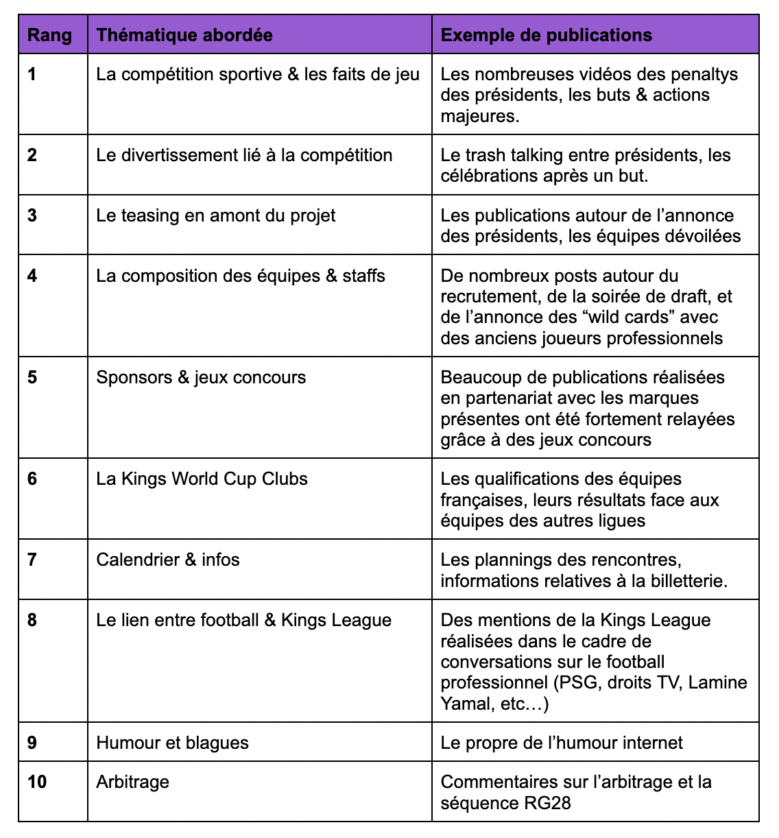 visibrain-thematiques