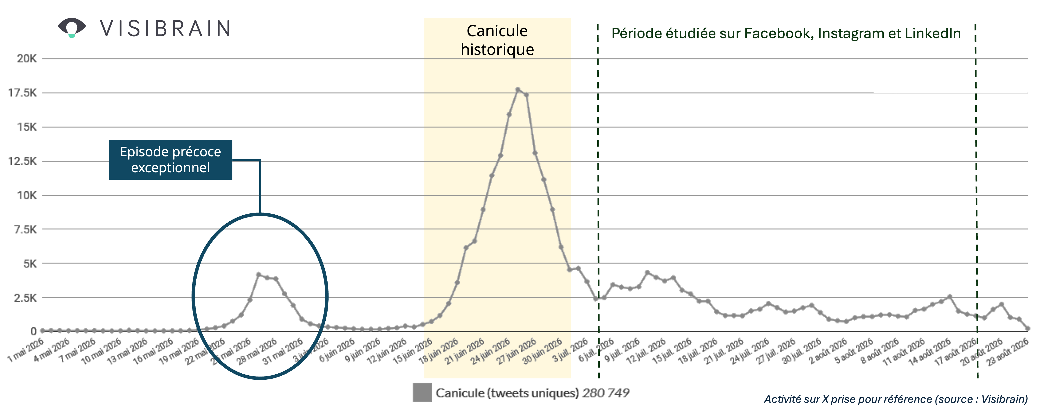 visibrain-timeline-1-canicule