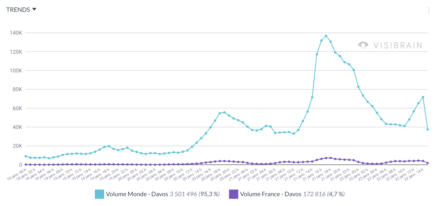 visibrain-timeline-2
