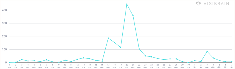 visibrain-timeline-hamama