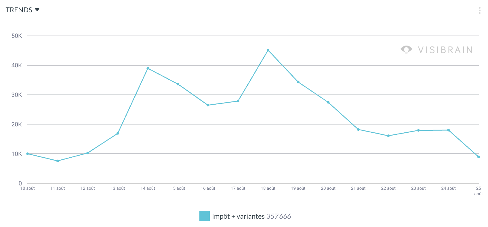 visibrain-timeline-impots