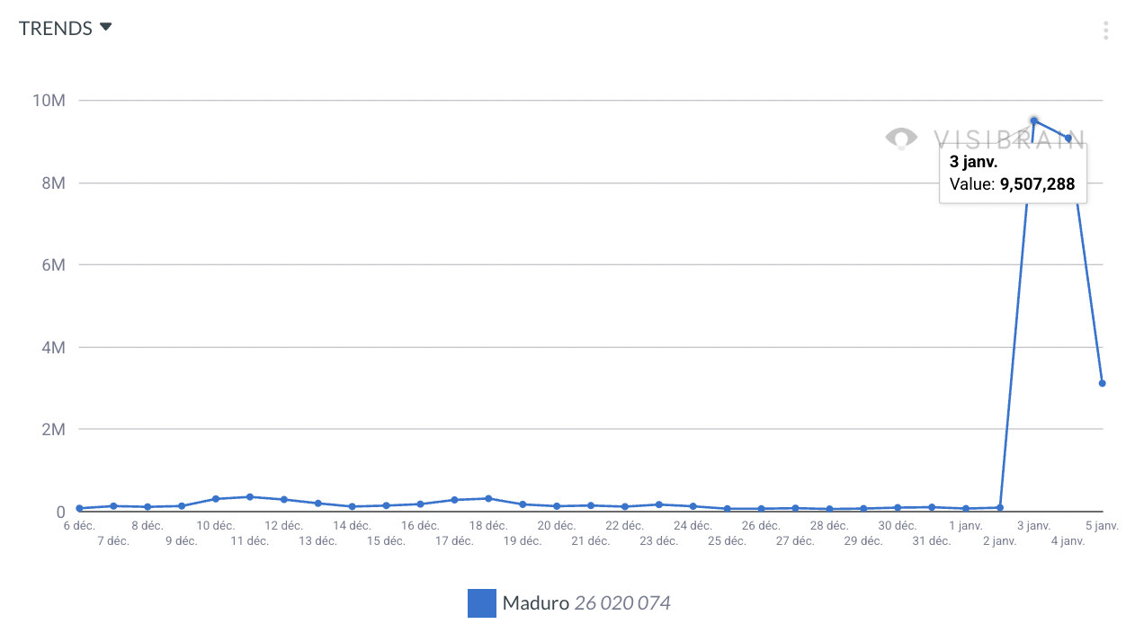 visibrain-timeline-maduro