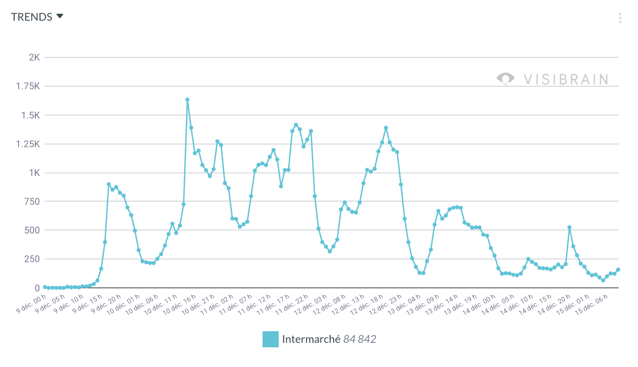 visibrain-timeline-messages