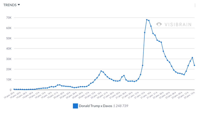 visibrain-timeline-trump-1