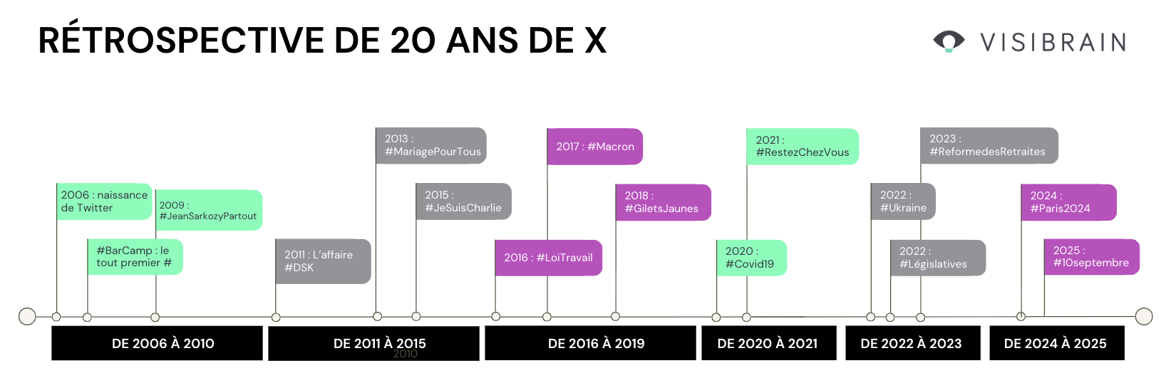 visibrain-timeline-x