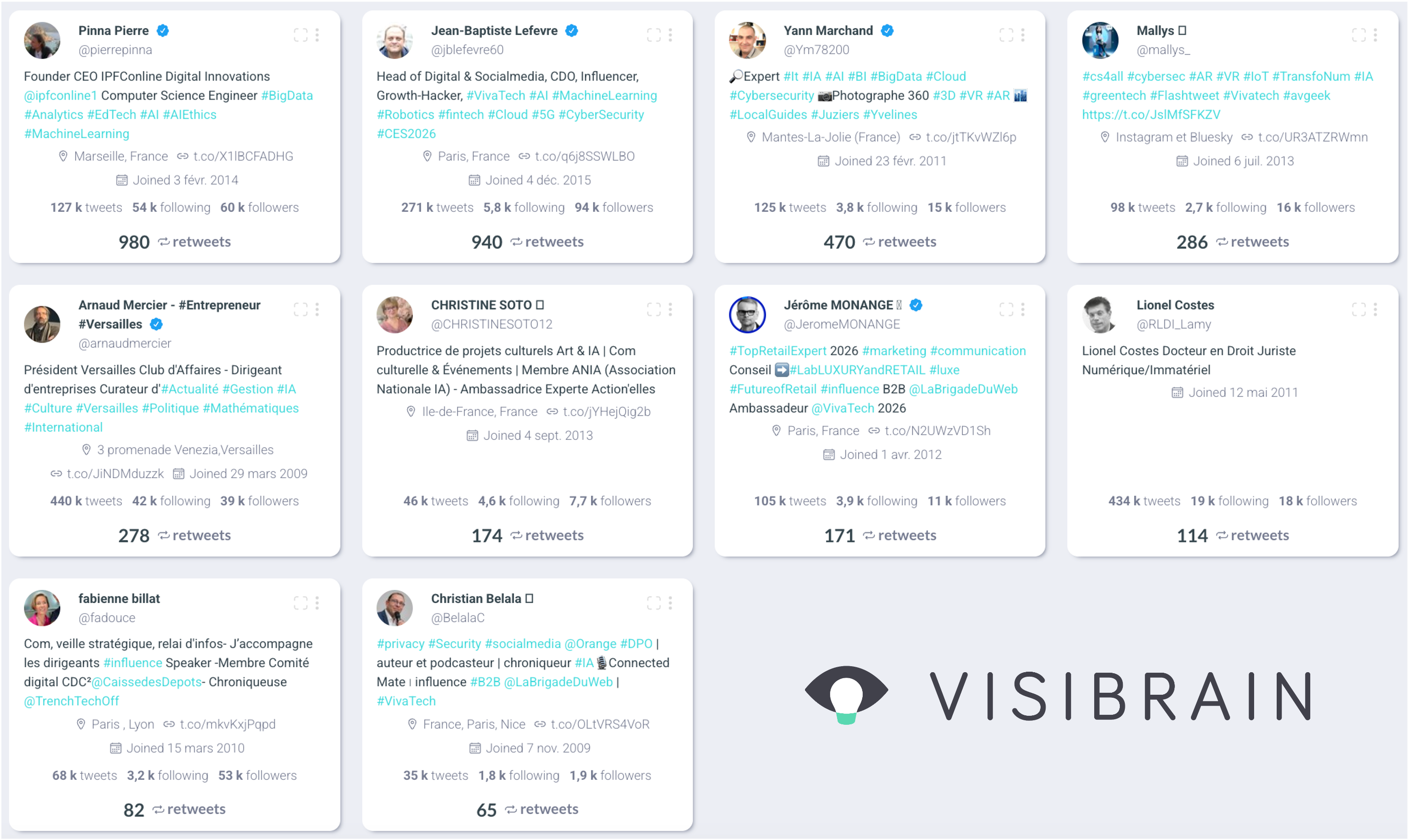 visibrain-top-influenceurs