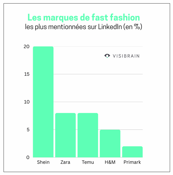 visibrain-top-marques