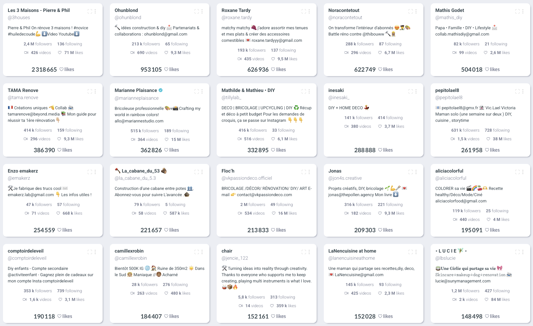 visibrain-top-users