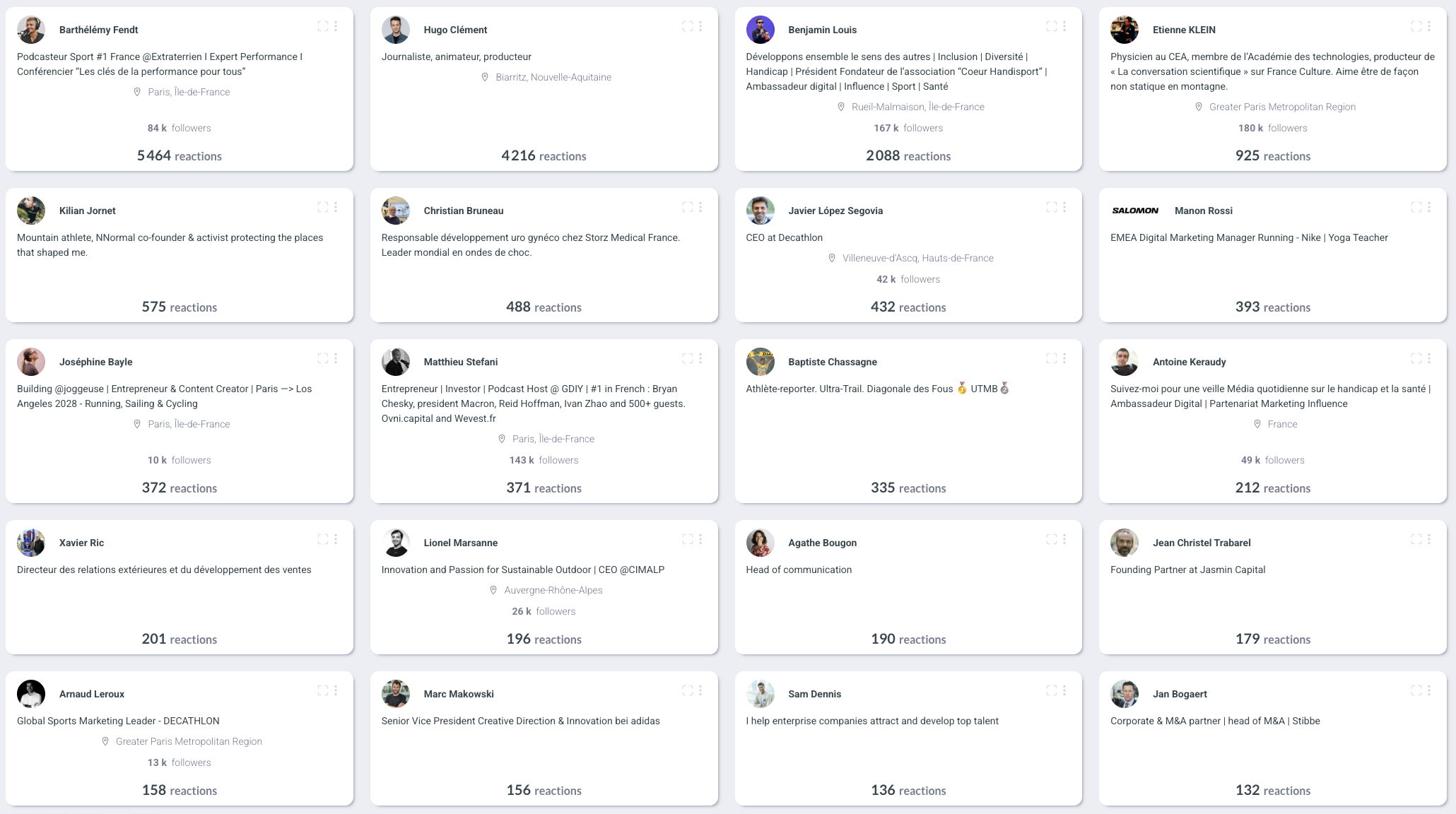 visibrain-users-linkedin-utmb