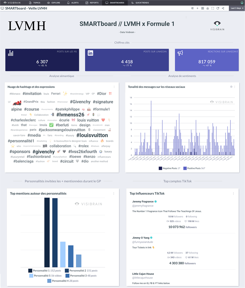 visibrain-vf-f1-lvmh-2