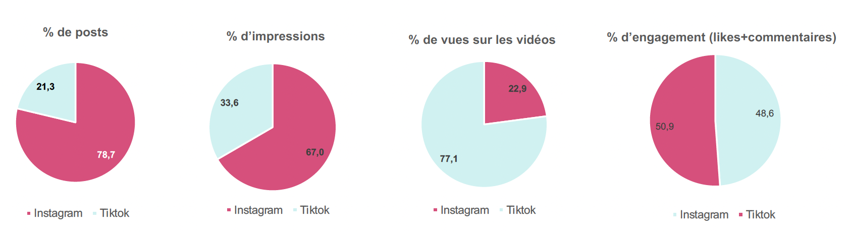 visibrain-visuel-fashion-month