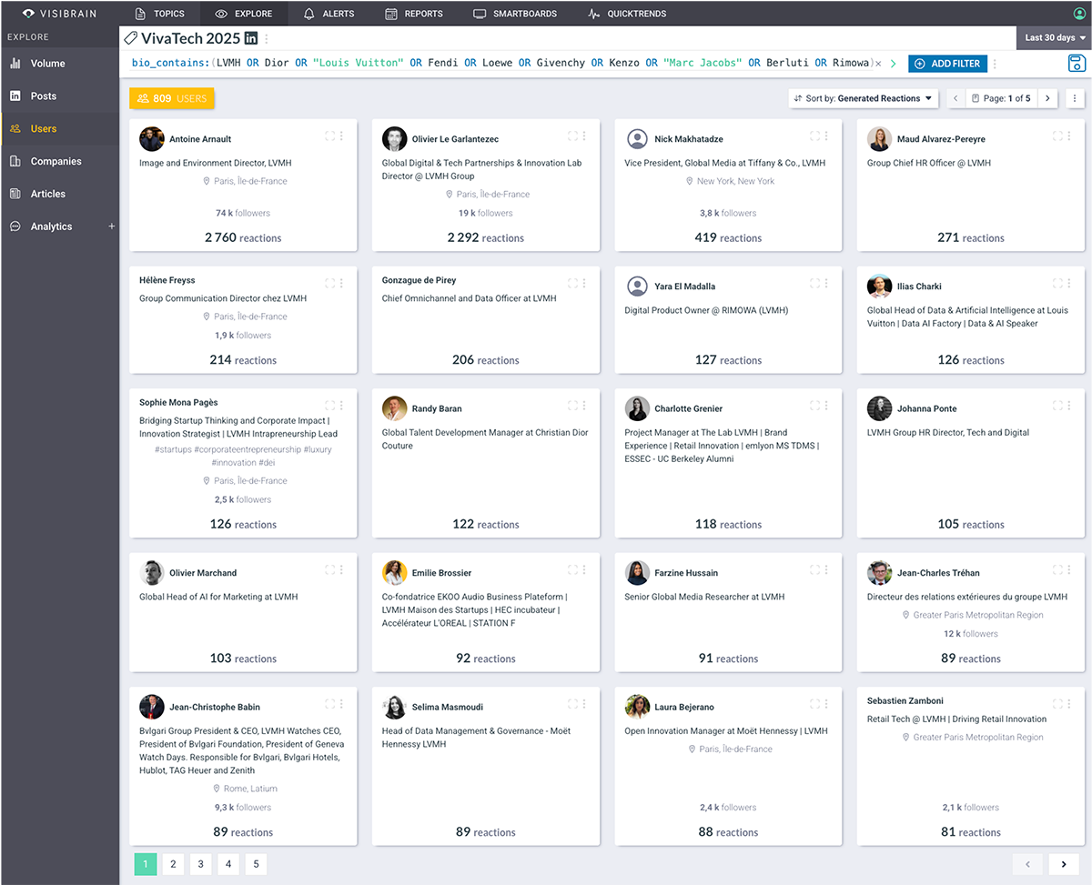 visibrain-vivatech-lvmh-users-2