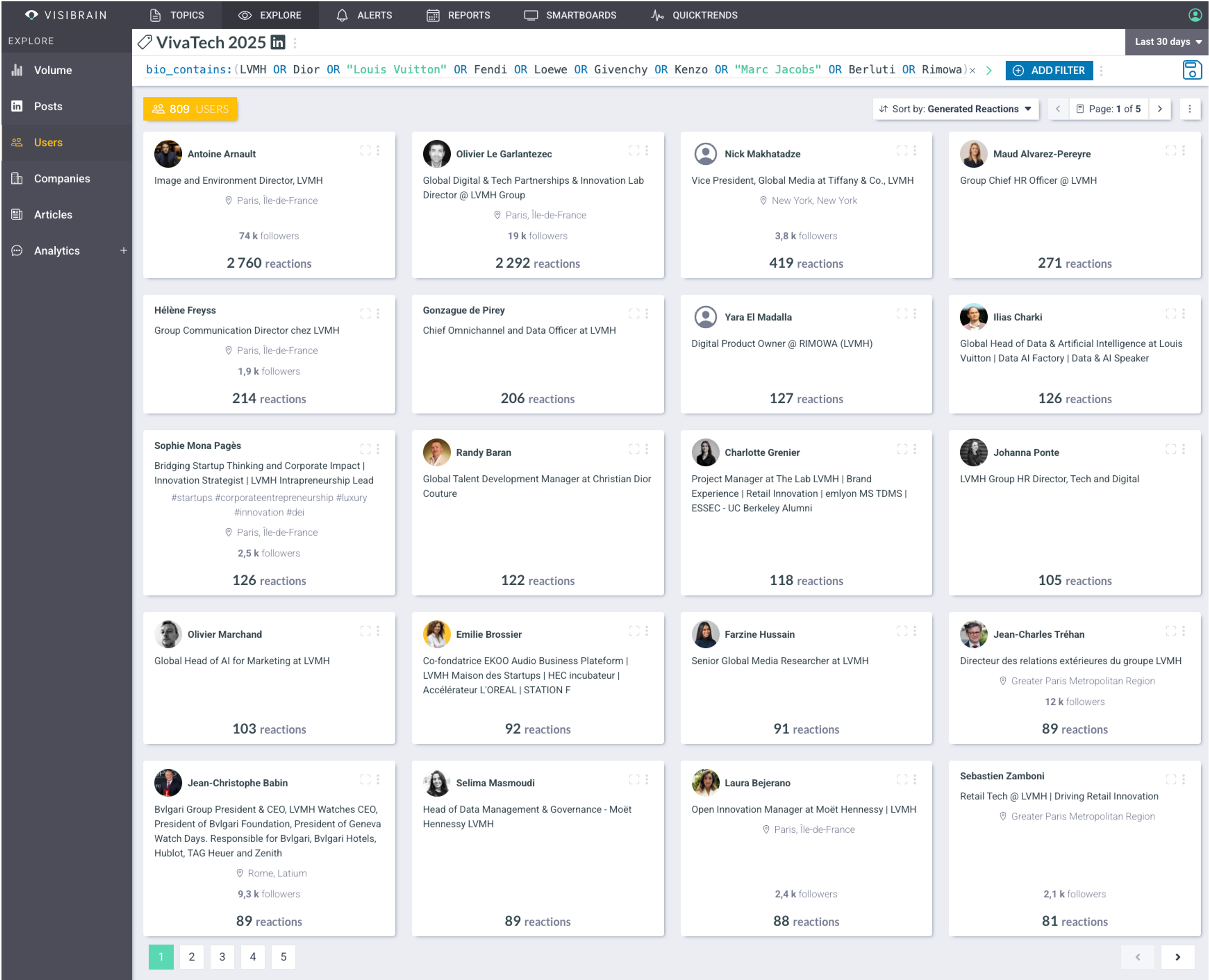 visibrain-vivatech-lvmh-users